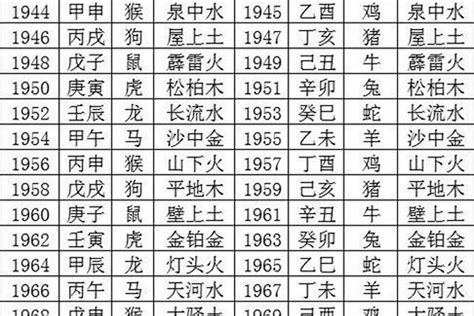 甲午年五行|八字干支解讀——甲午：死木之馬，何時逢春？